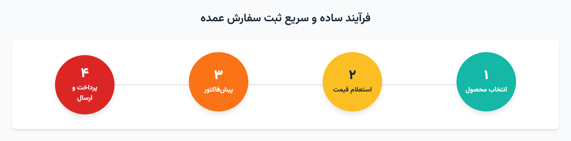 ثبت سفارش عمده بابابرقی